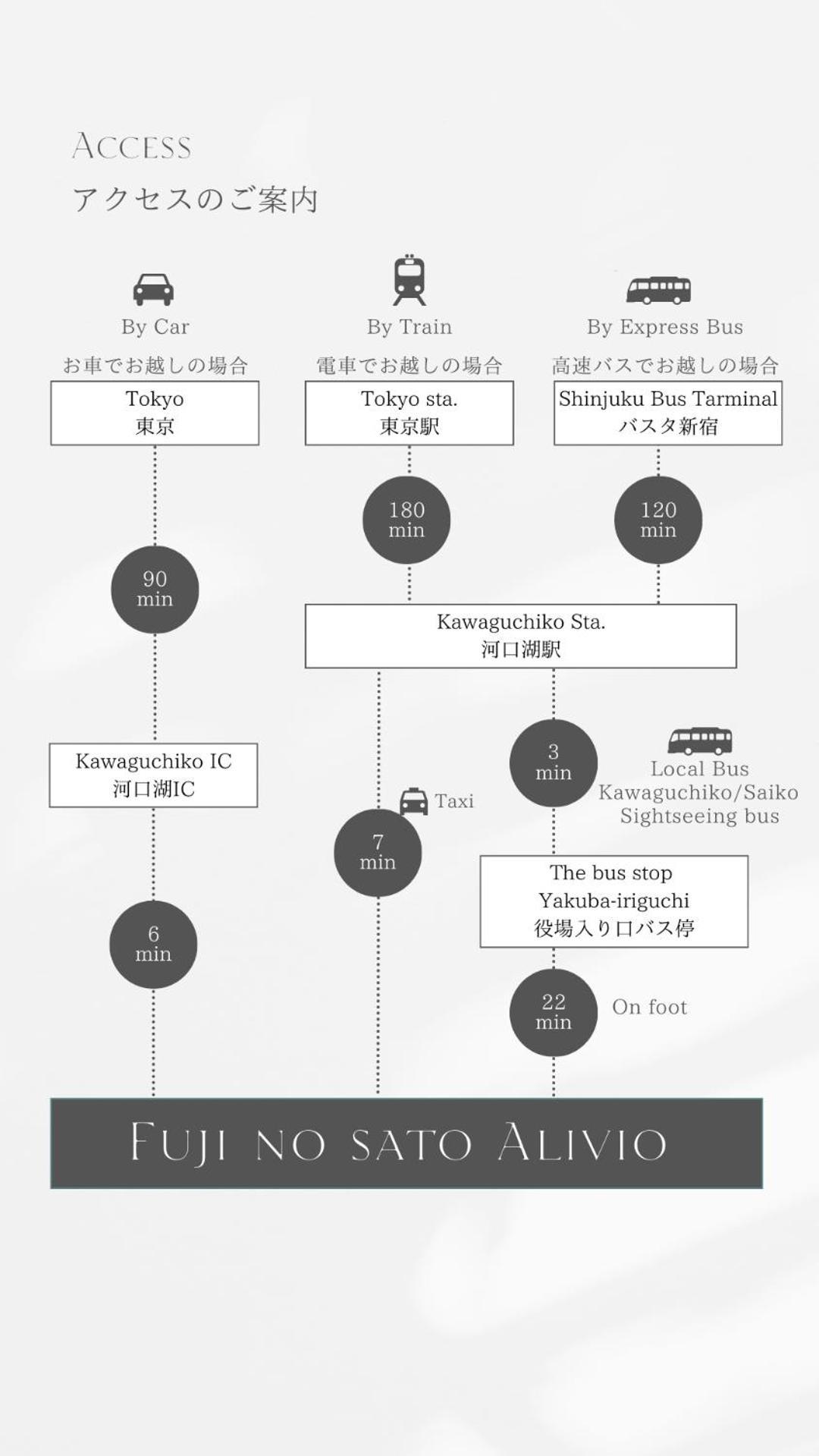 富士河口湖町 Fuji No Sato Alibioヴィラ エクステリア 写真